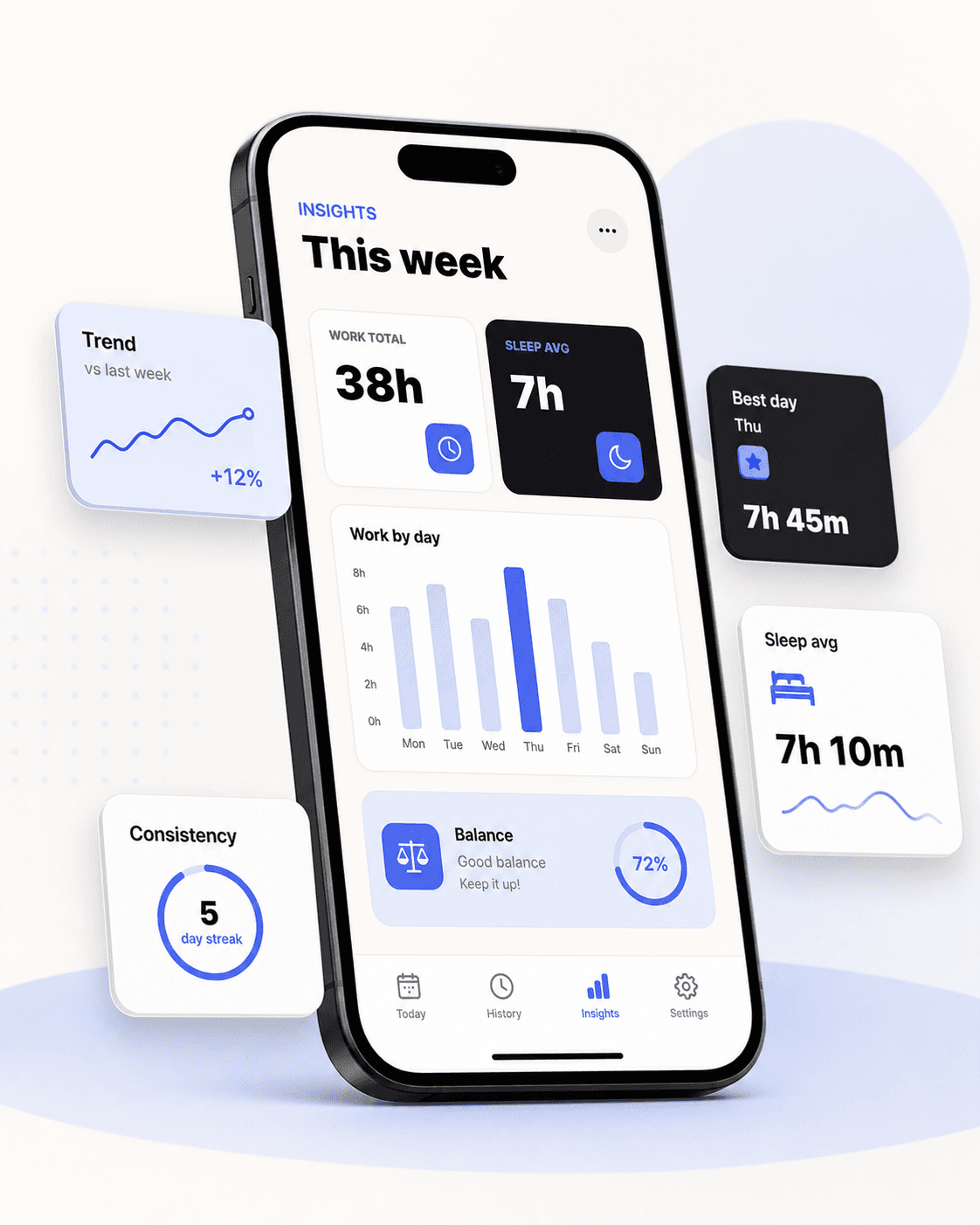 Proof weekly insight cards with work totals and a bar chart